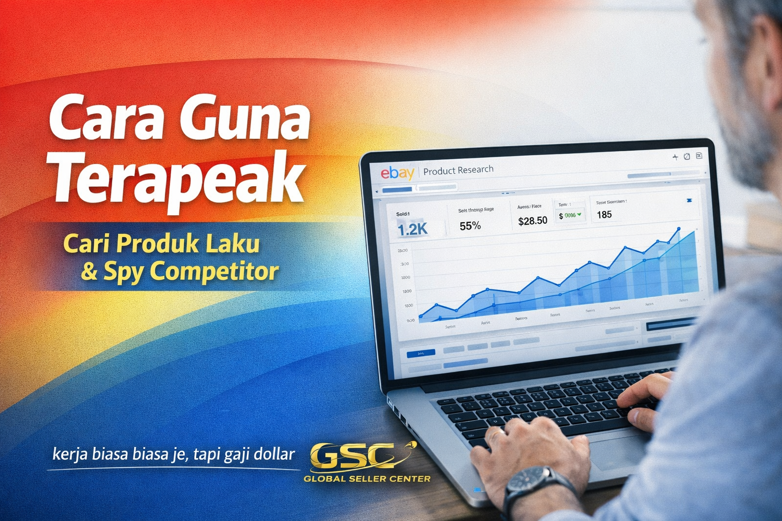 Cara Guna Terapeak (Product Research eBay) Untuk Spy Competitor & Cari Produk Laku (Panduan Lengkap)