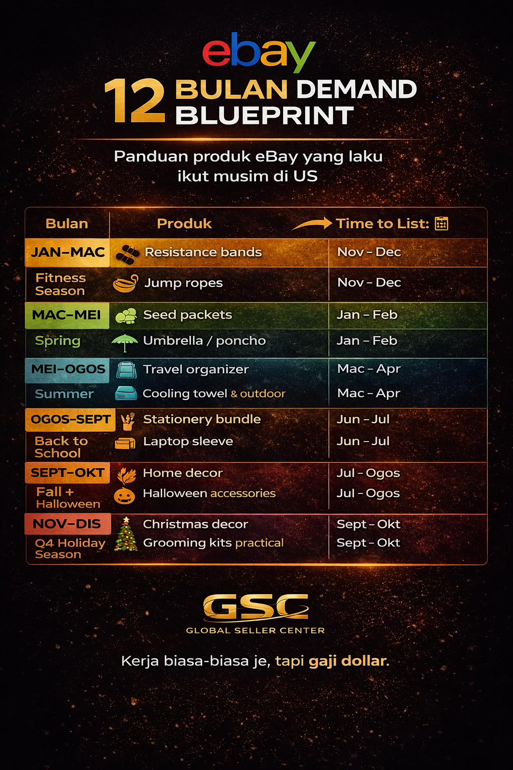Cara Dapat Sales eBay melalui eBay 12 bulan demand blueprint.png
