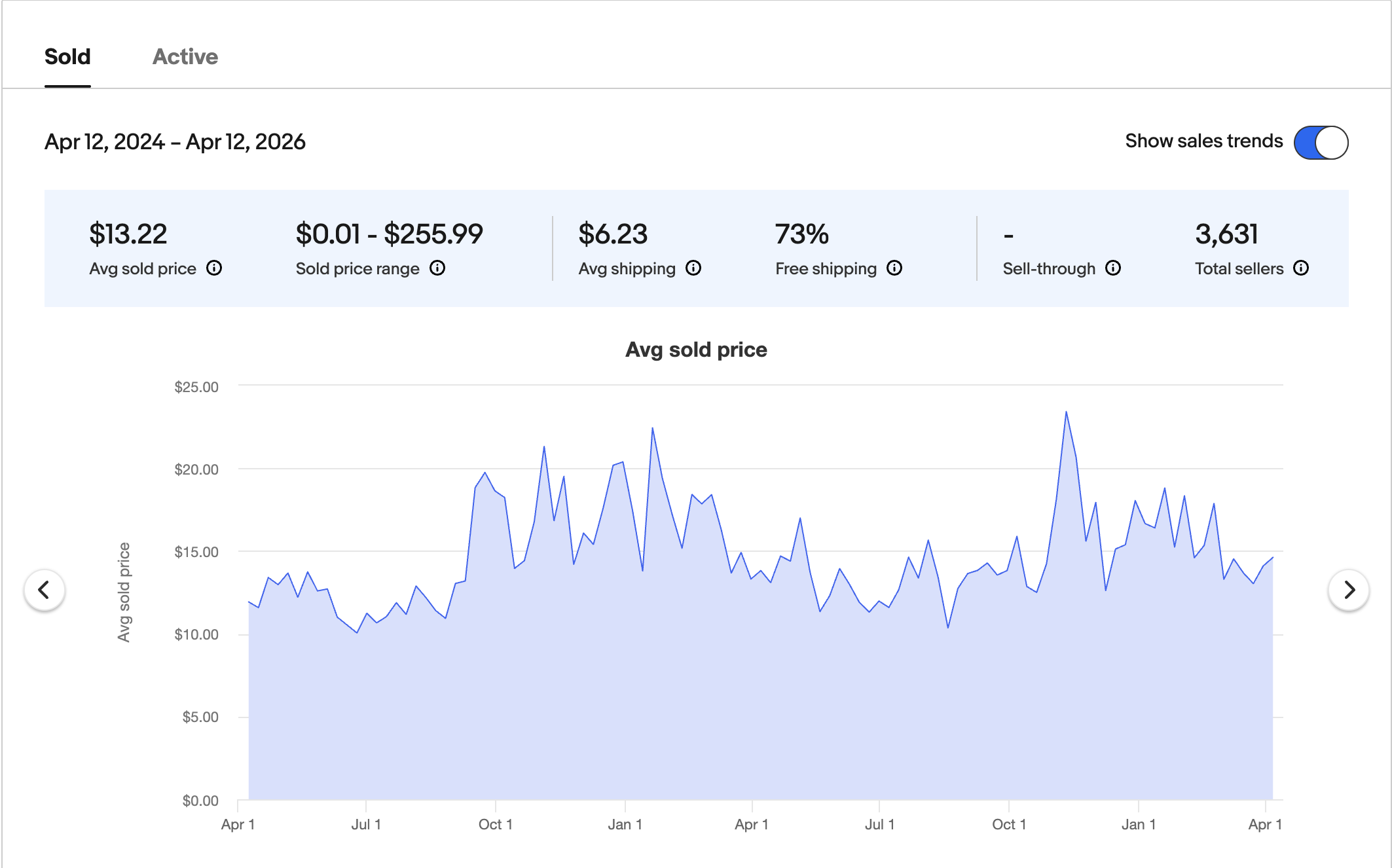Cara Dapat Sales eBay cooling towel data.png